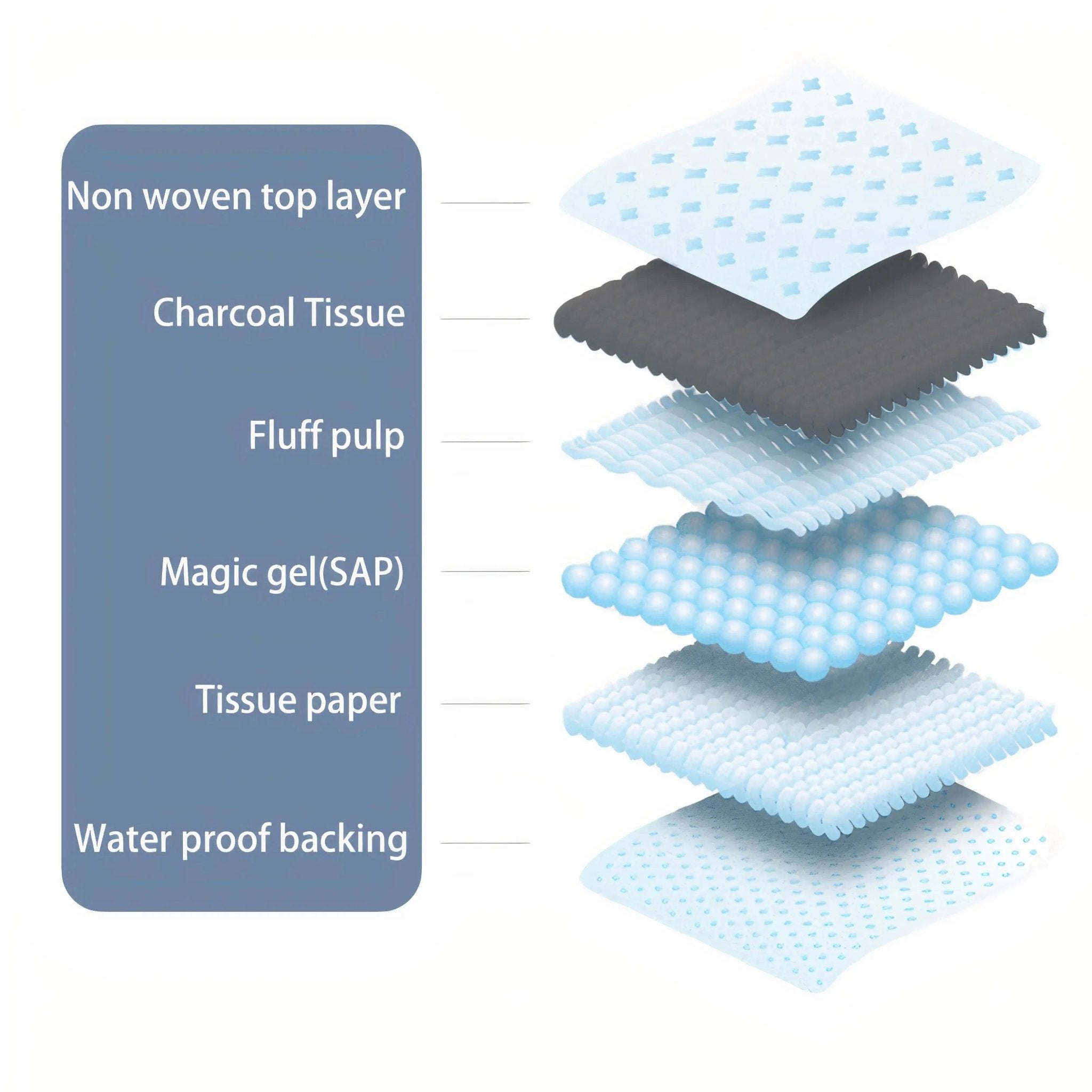 Pet Swift Activated Charcoal Puppy Pads | 60x60cm Odour Control Dog Training Mats - 40 pcs -