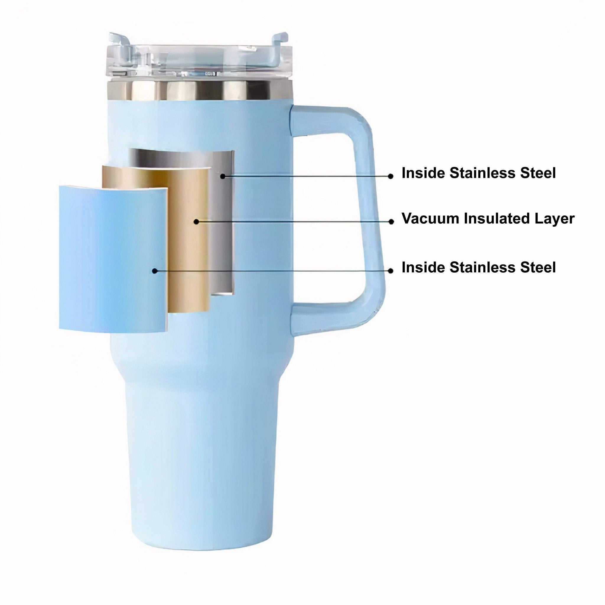 Hydro Mate 1.2L Insulated Tumbler with Handle | 40oz Travel Mug + Straw Lid - Aqua -