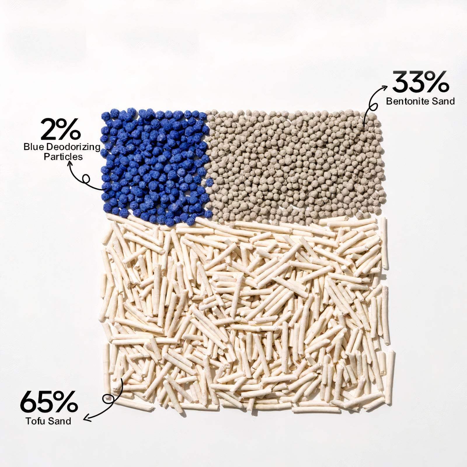 Pet Swift Active Carbon Tofu & Bentonite Cat Litter | Clumping & Flushable - Original -