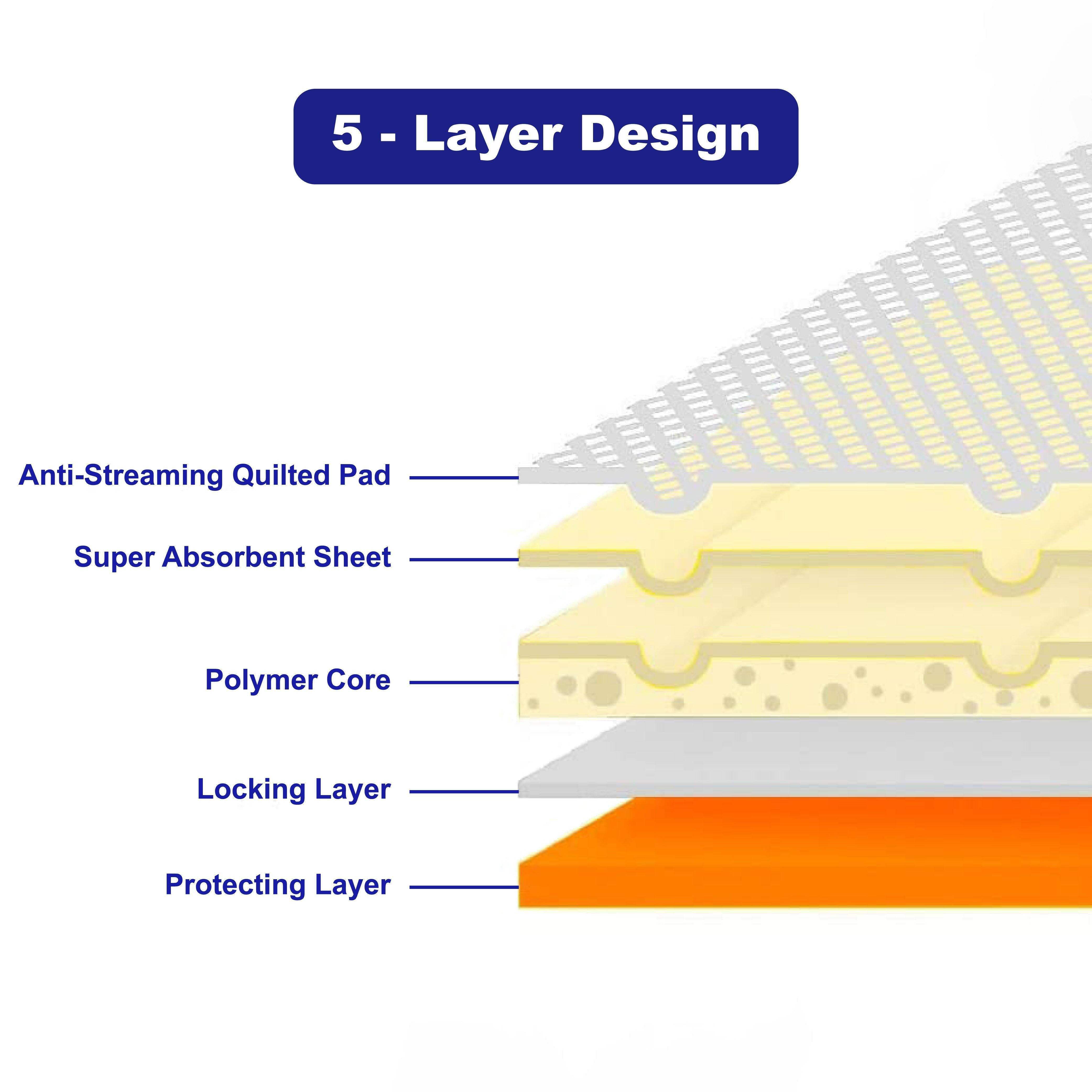 Pet Swift XL Puppy Pads 60x90cm | Extra Large Super Absorbent Dog Training Mats | Dog Toilet Pad | Brilliant Home Living